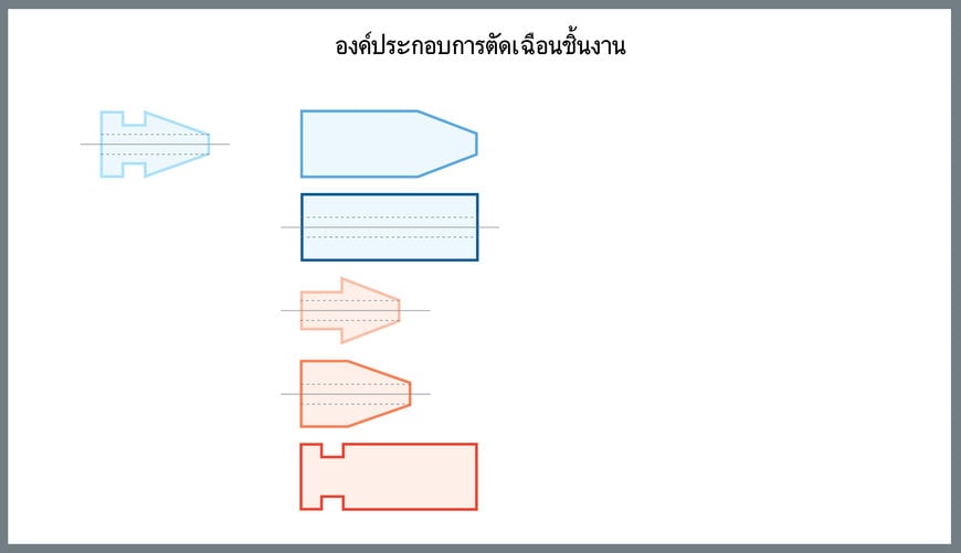 เทคโนโลยีกลุ่ม (Group Technology): ความยอดเยี่ยมของการดำเนินการในยุคอุตสาหกรรม 4.0